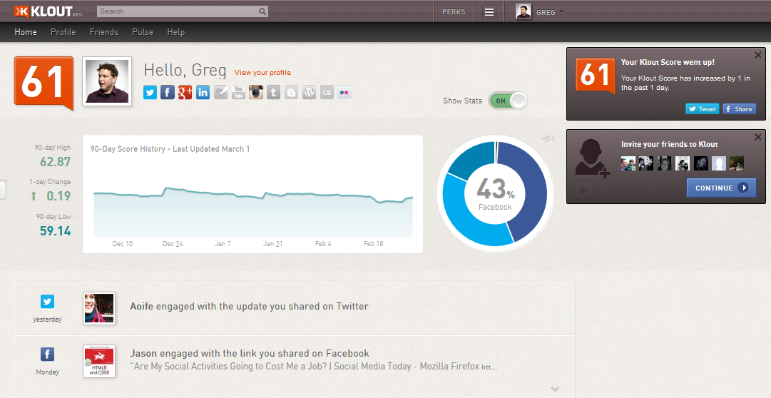 Klout greg